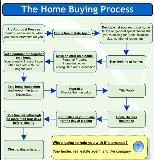 How Much It Really Costs To Buy A House 3