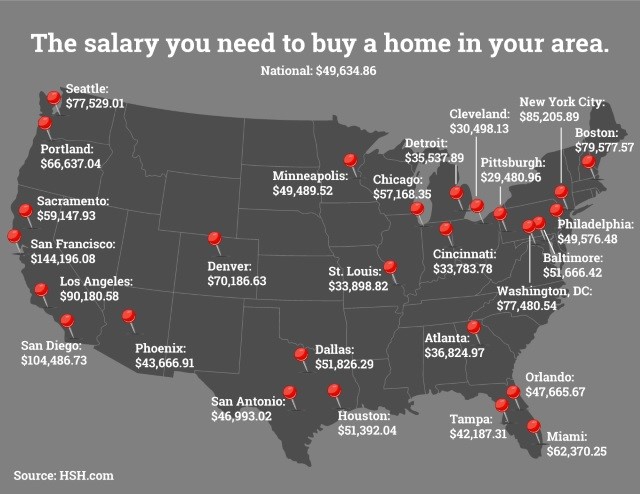 How Much It Really Costs To Buy A House 4