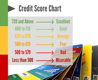 Everything You Need to Know About FICO 9 - National Credit Federation