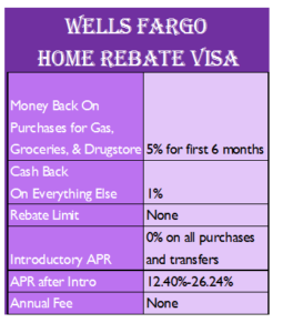 Top 5 Credit Cards For New Homeowners