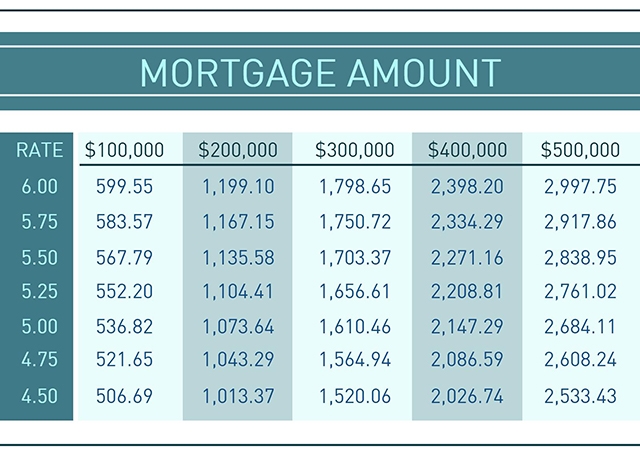 mortgage-amount-fix