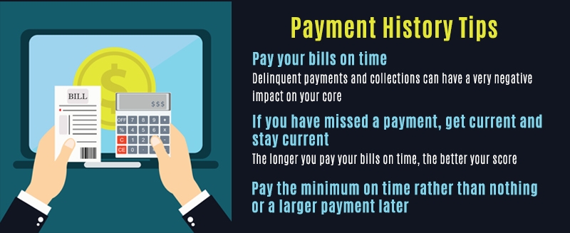 payment_history_tips
