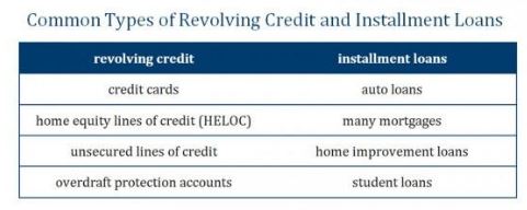 common-types-of-revolving-credit-and-installment-loans