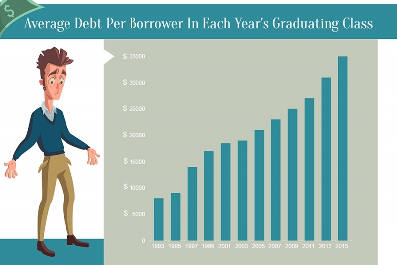 5 Ways Student Loans Affect Credit Score National Credit Federation