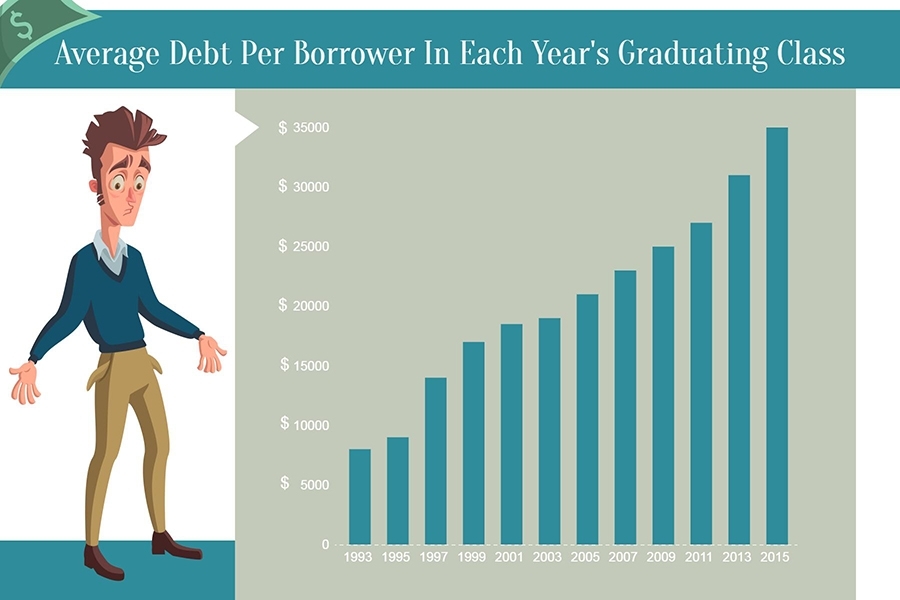 student loans affect credit score