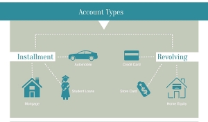 mix of credit account types